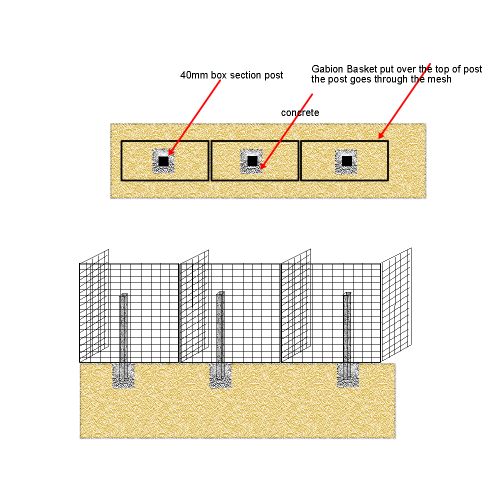 Gabion Fence Design